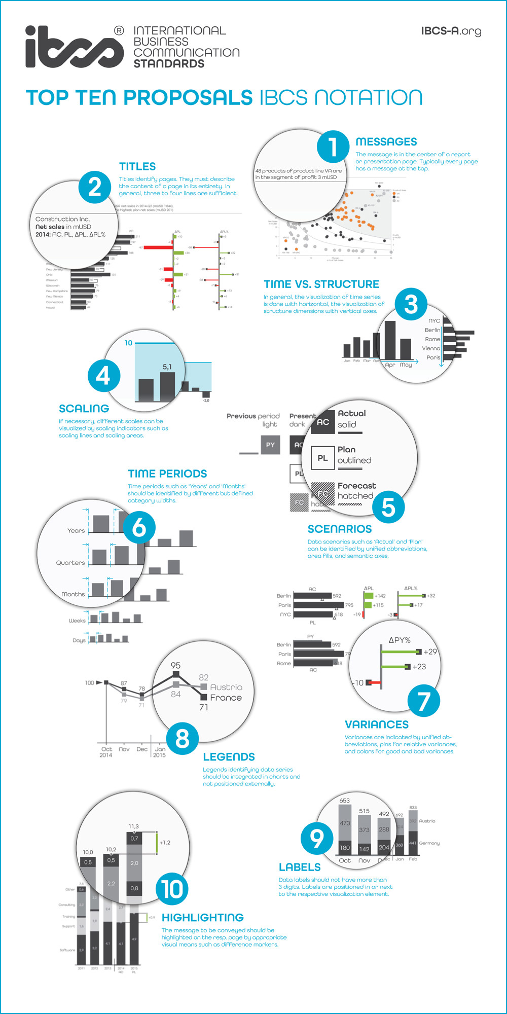 Power Bi Inhouse Trainings Linearis Self Service Business Intelligence 9915