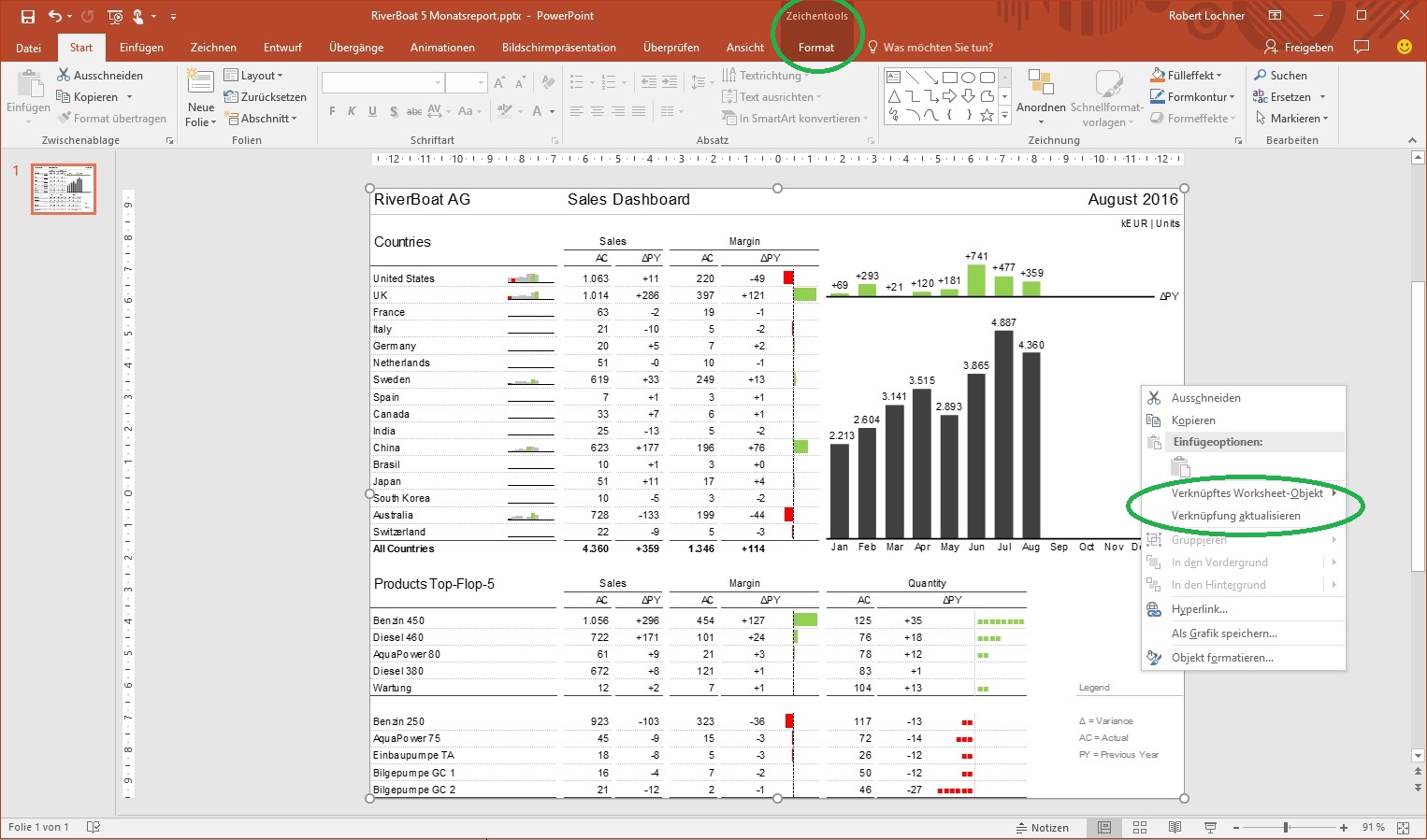 Dos And Don Ts Beim Verknupfen Von Excel Berichten Mit Powerpoint Teil 1 Dos Linearis Self Service Business Intelligence