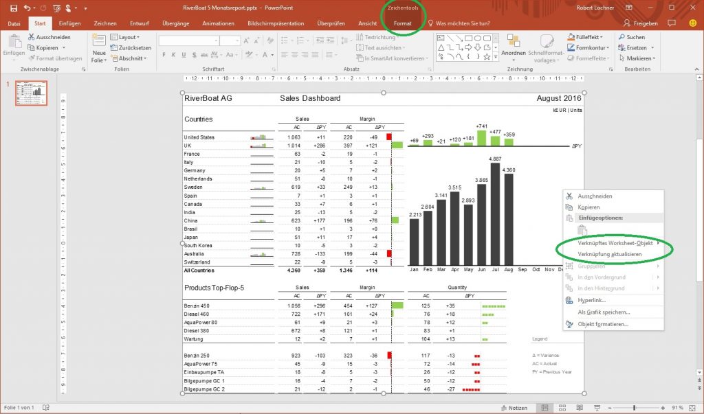 Dos and Don`ts beim Verknüpfen von Excel Berichten mit PowerPoint Teil 1 Dos Linearis Self
