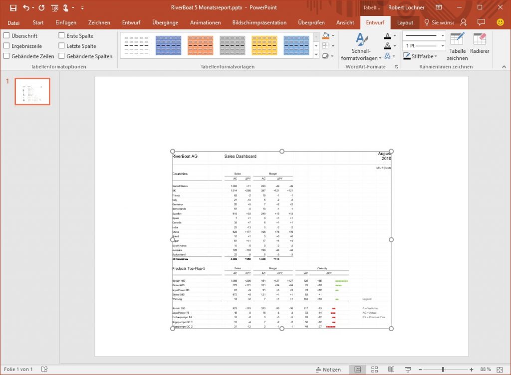Dos and Don`ts beim Verknüpfen von Excel Berichten mit PowerPoint Teil 2 Don`ts Linearis