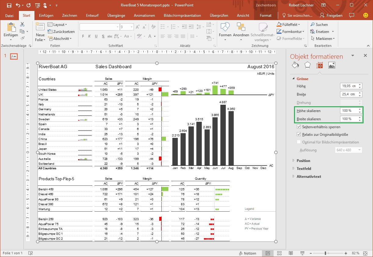 Dos And Don Ts Beim Verknupfen Von Excel Berichten Mit Powerpoint Teil 1 Dos Linearis Self Service Business Intelligence