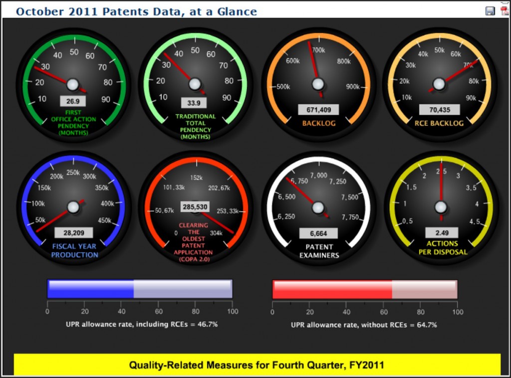 In 3 Schritten zum Dashboard / Schritt 1 Ideen sammeln Linearis