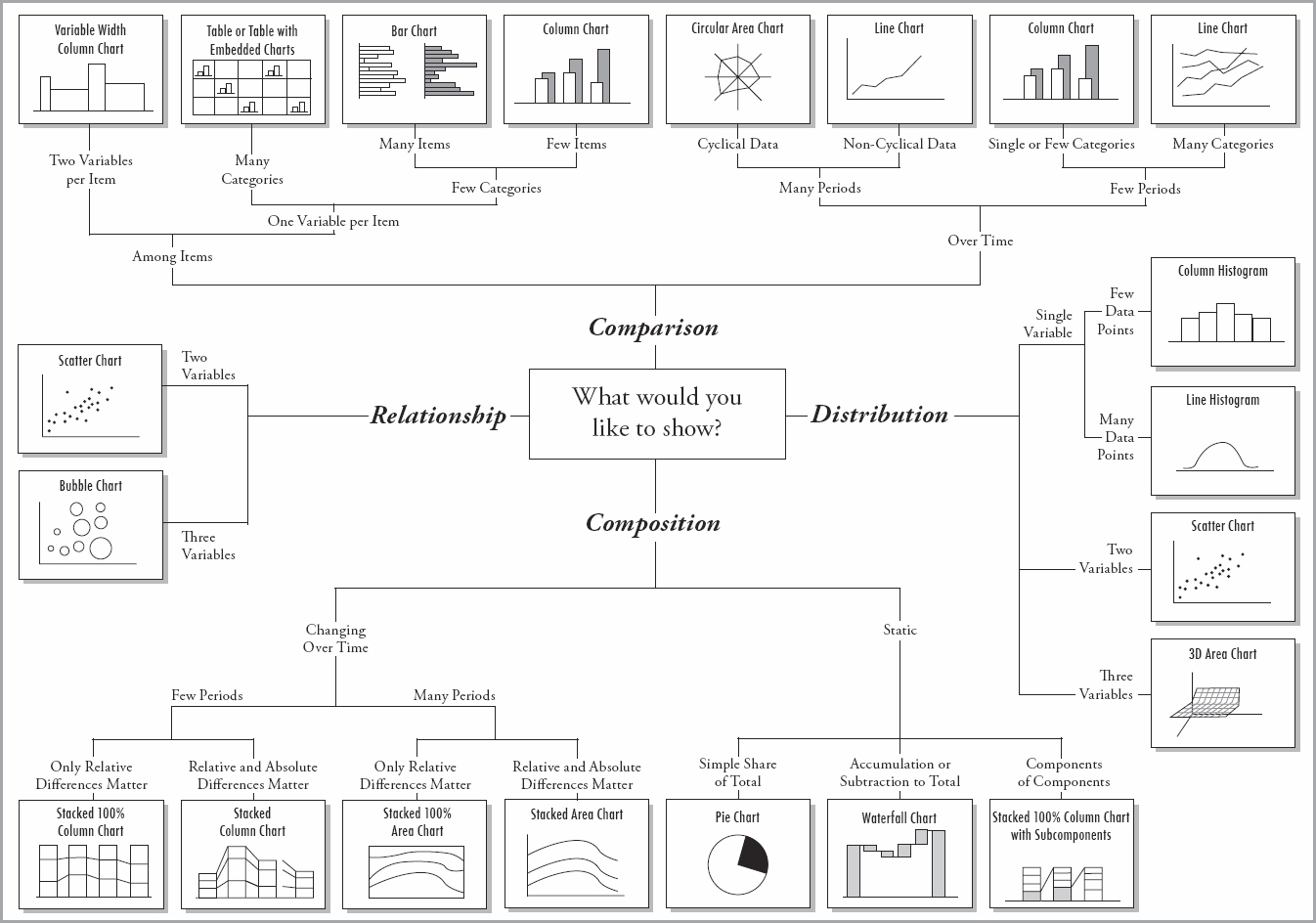 Chart Systematik - Andrew Abela