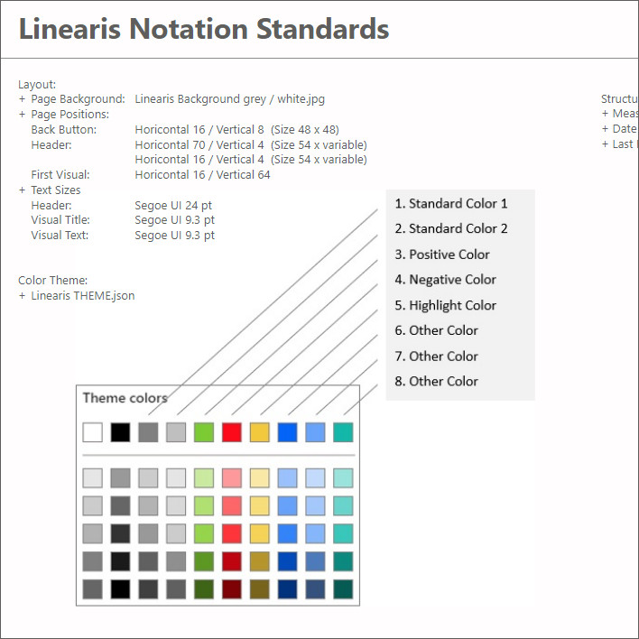 Dashboarding - Standards Notation