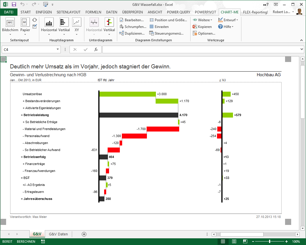 chart-me Fertiger Bericht